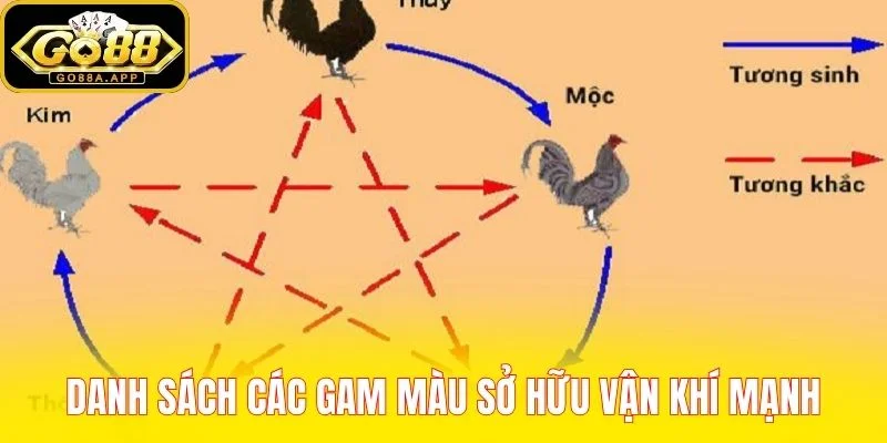 Danh sách các gam màu sở hữu vận khí mạnh